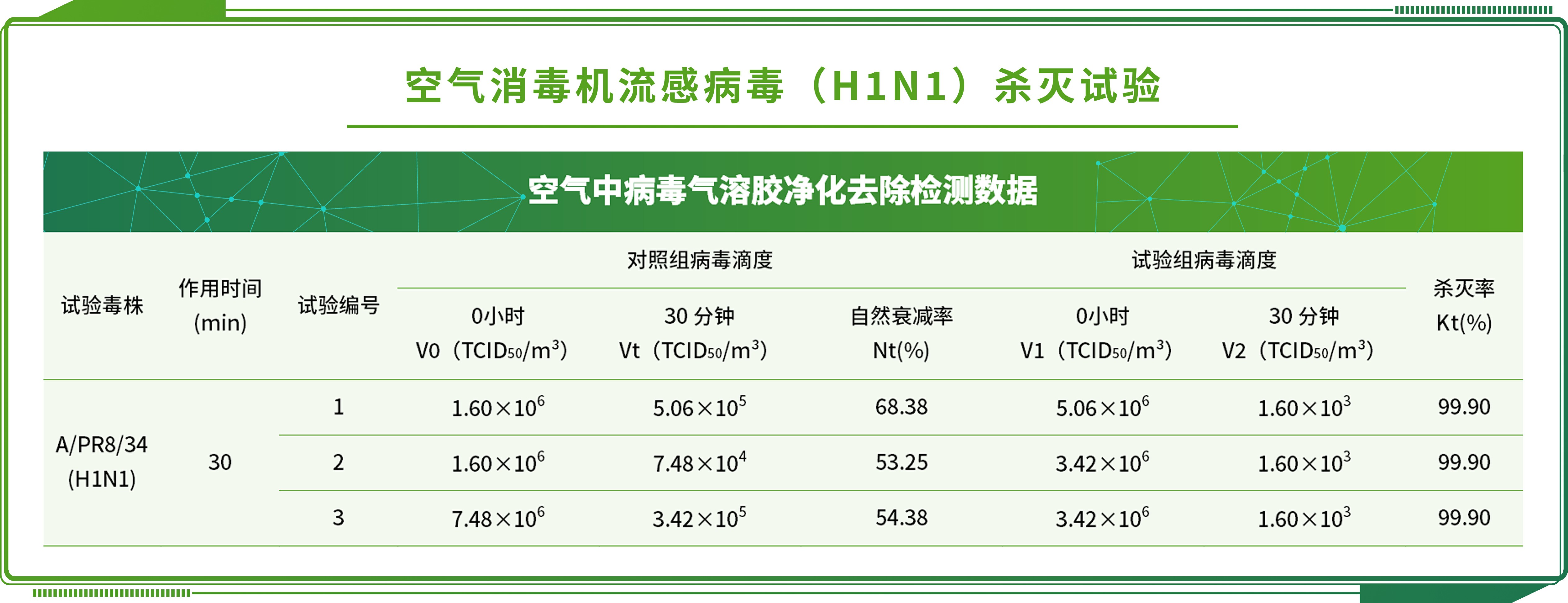 日化品第三方检测机构：日化品检测有哪些项目及标准 