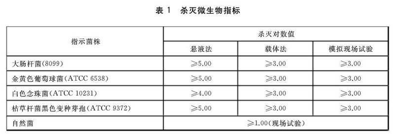 含氯消毒剂检测