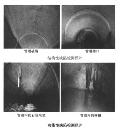 管道检测cctv