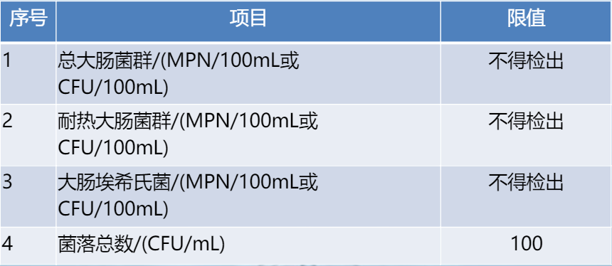 水质检测