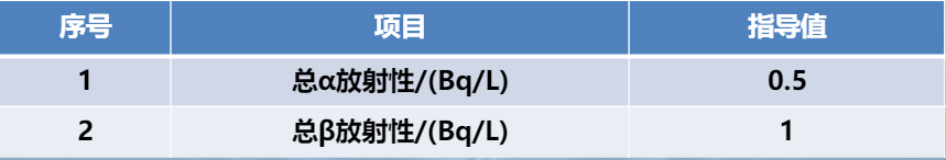 水质检测