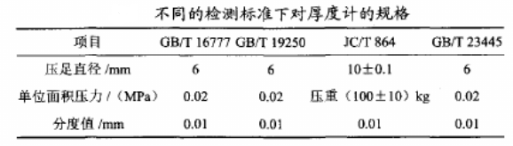 防水涂料检测