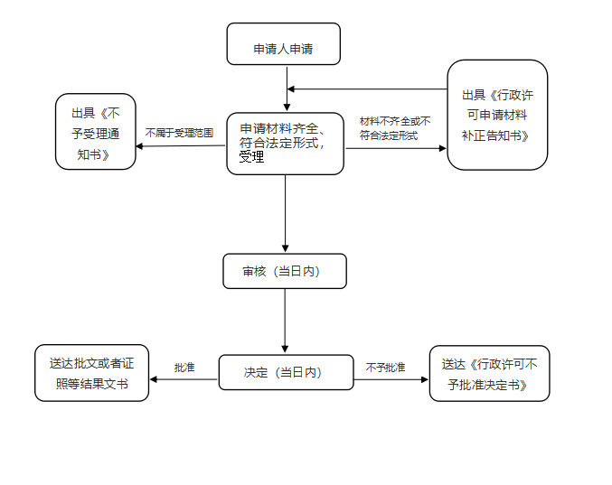 消毒产品卫生安全评价报告备案