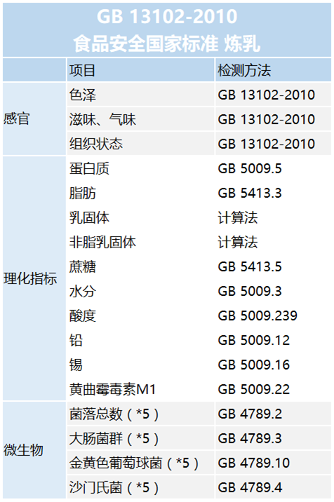 尼龙检测报告